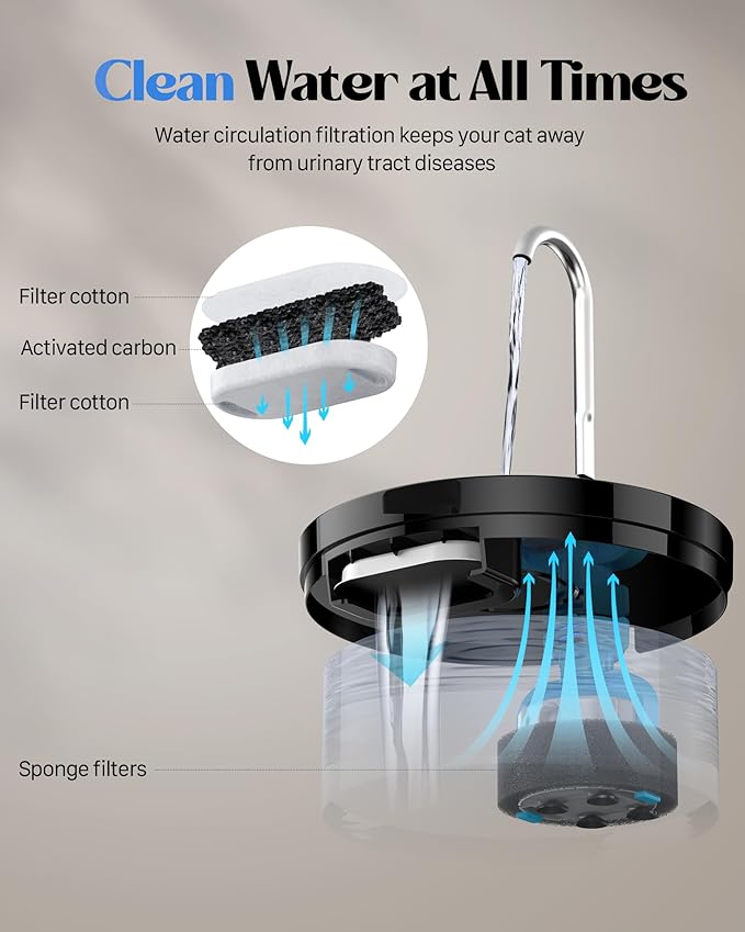 Cat Water Fountain for Cats Indoor: GIOTOHUN Cat Fountain Contains 6 Filters + 3 Sponges - 108oz/3.2L Black Cat Drinking Founttain - Silent Pet Water Fountain for Drinking - Faucet Pet Fountain