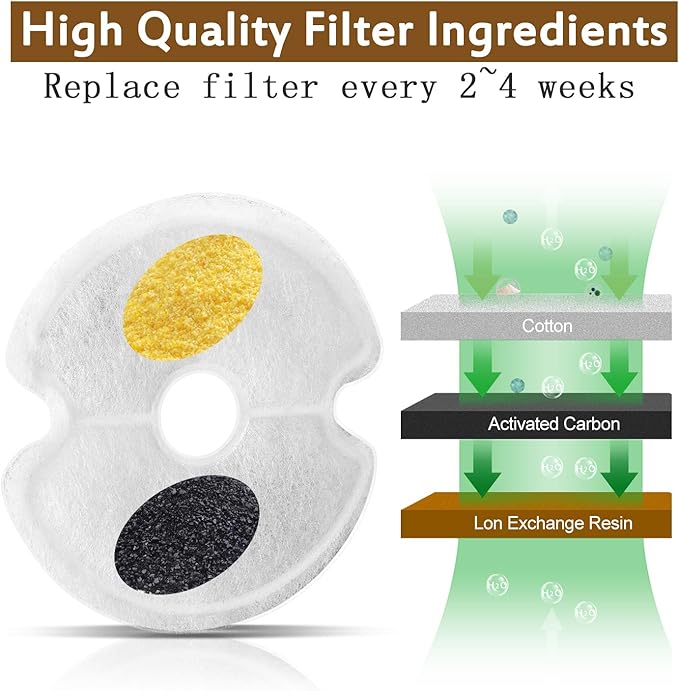 Cat Water Fountain Filter, Multiple Filtration Pet Water Fountain Replacement Filter,8 or 12 Packs of Cotton Activated Carbon Cat Fountain Filter(Filter 8 Pack)