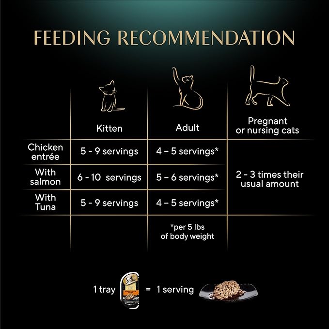 Sheba Perfect Portions Wet Cat Food Cuts in Gravy Variety Pack, Roasted Chicken Entree, with Sustainable Salmon, 2.6 oz. Twin-Pack Trays (18 Count, 36 Servings) (Pack of 2)