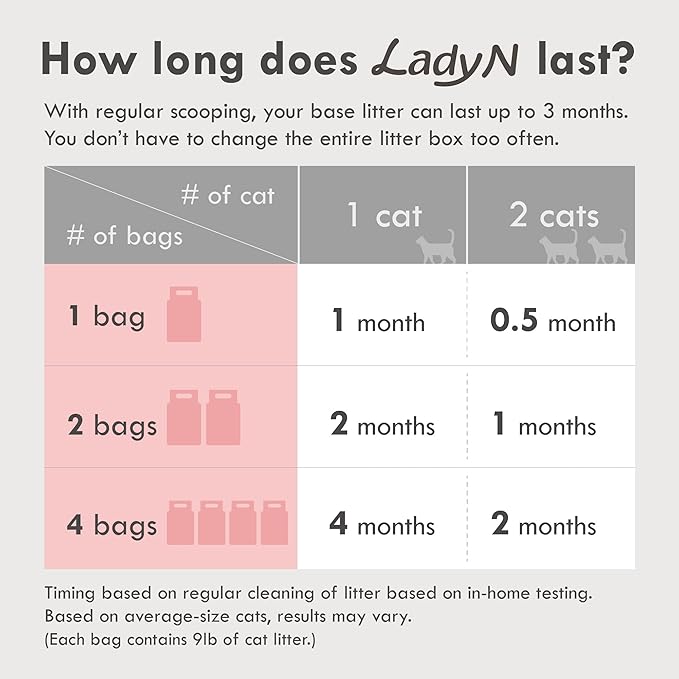 Lady N Cat Attract Tofu Litter – Natural Attractant Formula for Litter Box Training, Calming Pheromone for Multi-Cat Homes, Granular Mini-Pellet Shape for Self-Cleaning Box, 18lb