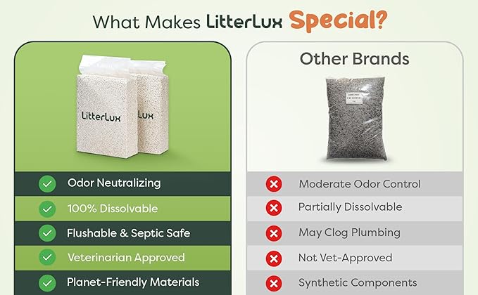 Tofu Cat Litter Clumping, Ultra Absorbent, Fast Drying, Flushable Cat Litter 100% Natural Ingredients, Solubility in Water, Neutralizing Properties of Odor, Dust-Free Tofu Litter for Cats 11lb