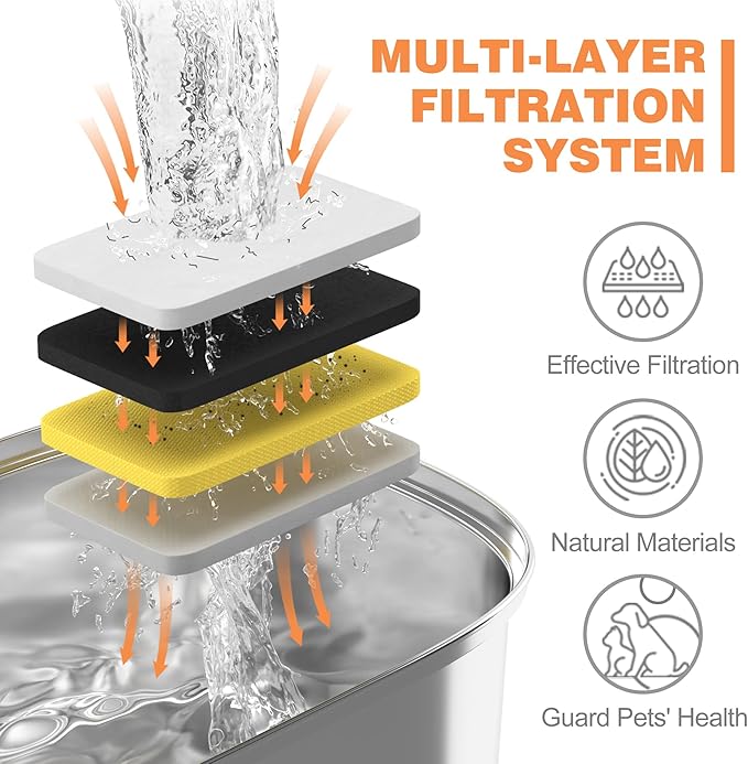 Official Cat Water Fountain Filters Replacement & Pre-Filter Sponges for 3.2L/108oz Automatic Pet Fountain Dog Water Fountain