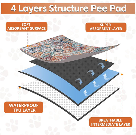 Washable Thickened Pee Pads for Dogs, 2 Pack (36"x42") Upgrade Reusable Puppy Pads with Non-Slip Rug, Super Absorbent Leakproof Puppy Training & Whelping Pads for Dogs, Doggie