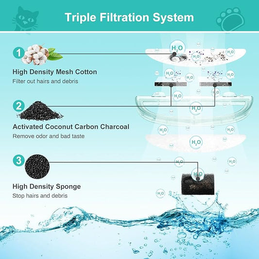 9 Pack Pet Fountain Replacement Filters for Wireless Pumps Cat Water Fountain Dog Water Dispenser WF20/CF20, Triple Filtration System Replacement Filters