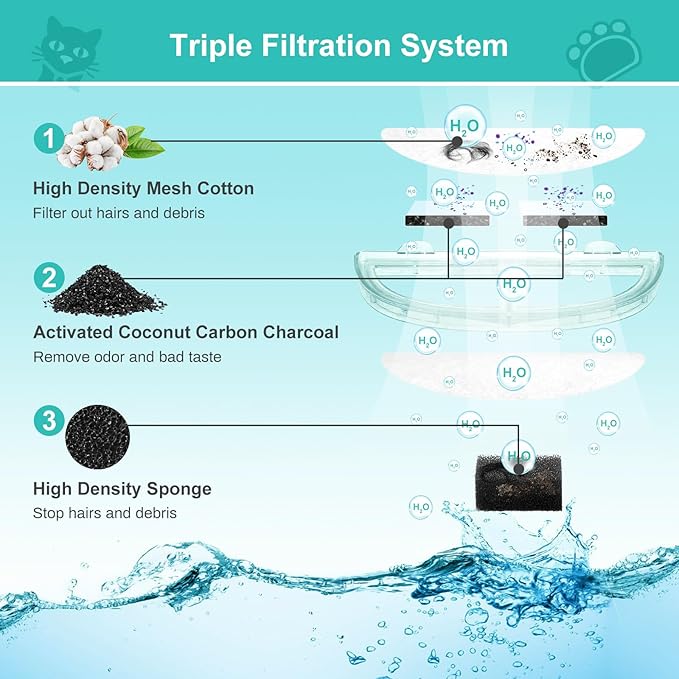 6 Pack Pet Fountain Replacement Filters for Wireless Pumps Cat Water Fountain Dog Water Dispenser WF20/CF20, Triple Filtration System Replacement Filters