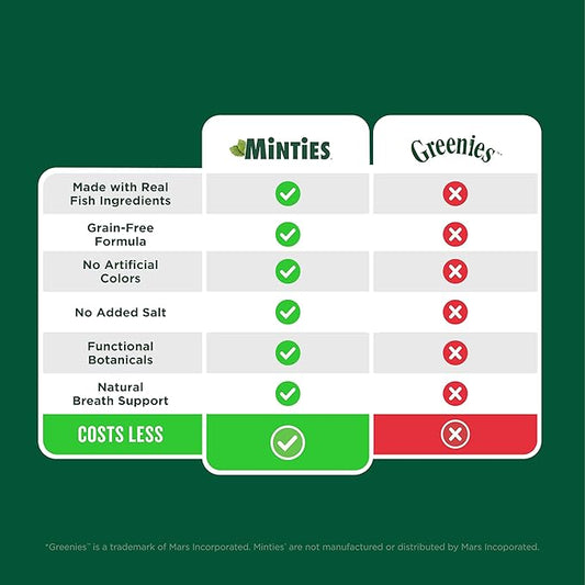 Minties Dental Treats for Cats, Chicken Flavored Treats for Cats, Freshens Breath and Controls Tartar, 10oz