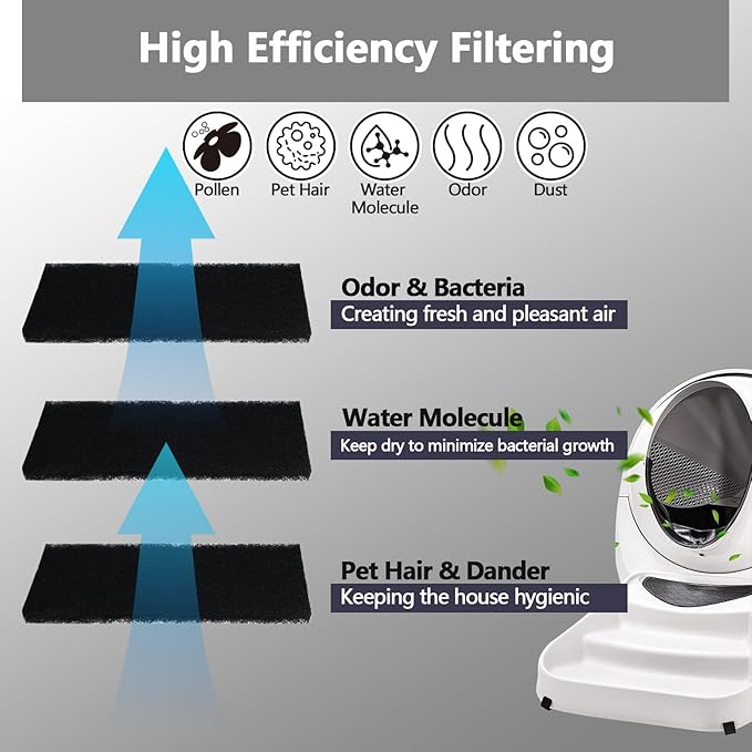 6 Pack Litter Box Filter, 10 x 3.5 Inch Charcoal Filters for Litter Robot 3 Cat Litter Box Replacement Activated Carbon Filter