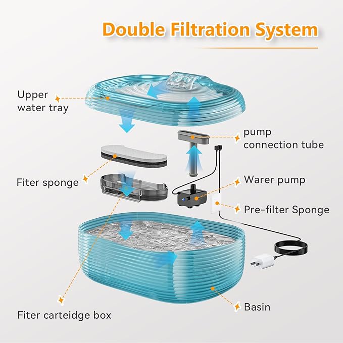 JMICOW 10L/2.6Gal/338oz Dog Water Fountain for Large Dogs, Dog Fountain Water Bowl, Pet Water Fountain with 5 Replacement Filters and 4 Cleaning Brushes (Blue)