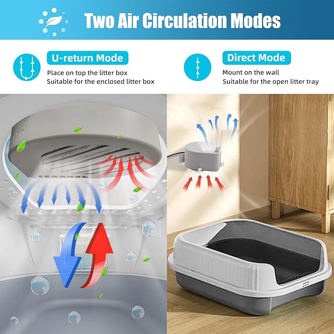 Cat Litter Box Air Filter with Heavy Duty Filter Pack & Powerful 3-speed Fan, Not a Weak Ozone Toy, Air Purifier for Cat Litter Smell, Auto Cat Deodorizer for Litter Box, 2 CFM