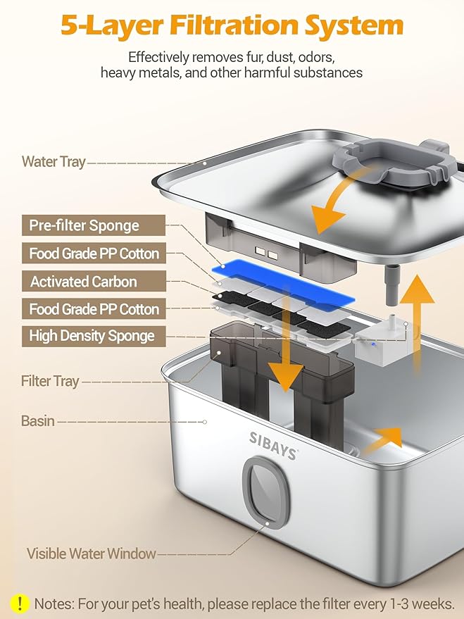 SIBAYS 4Gal/15L Large Dog Water Fountain, Stainless Steel Pet Fountain with Water Window & LED Light, Ultra Quiet Automatic Dog Water Bowl Dispenser for Large Dogs & Multi-pet, Easy to Clean(FS76)
