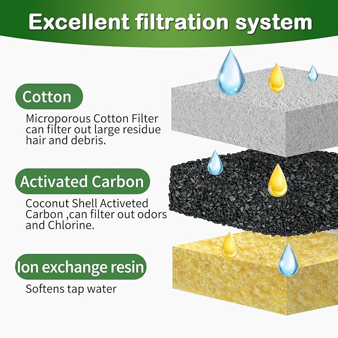 Cat Water Fountain Filter,Compatible 101oz/3L Crystal Stainless Steel Pet Water Fountain,Cat Fountain Replacement Filter 12 Set