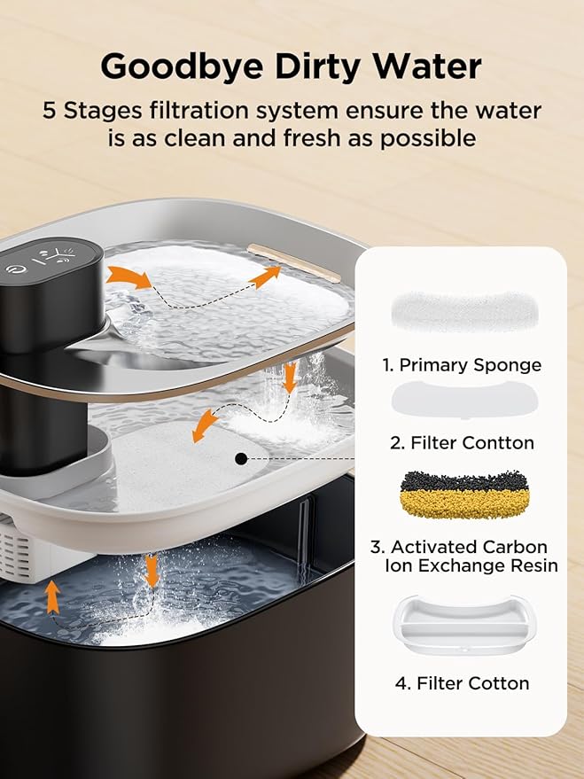 Wireless Cat Water Fountain Battery Operated, 4L/135 fl oz Pet Water Fountain for Cats and Dogs with Motion Sensor, Ultra Quiet Cat Drinking Fountain with 2 Filters (Black YPD-C004P)