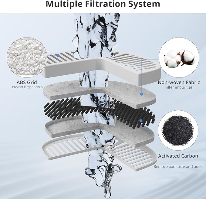 Cat Water Fountain Filters, 3 Pack Replacement Filters for Ceramic & Stainless Steel Fountains Automatic Pet Fountain Dog Water Dispenser (6 Pack)