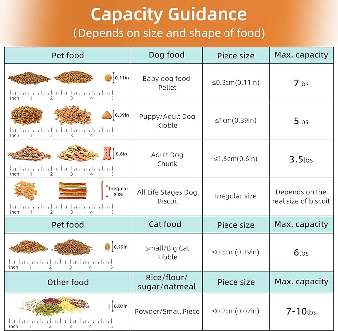 Dog Food Storage Container, Upgraded Large Nozzle BPA-free, 8-12 LBS Plastic Pet Food Storage Containers, With 4 Sealed Clasps, 1 Measuring Cup and Handle (1, Rose Pink, 5L)