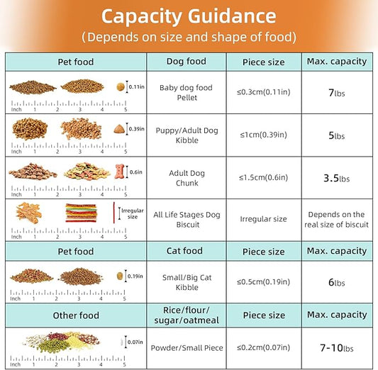 5-7Lbs Cat Dog Storage Container, Portable Pet Food Containers with Upgraded Large Spout and Cup, Small Animal Kibble Dispenser for Bird Seed, Oatmeal, Rice, Flour (2, Sky Blue, 5L)