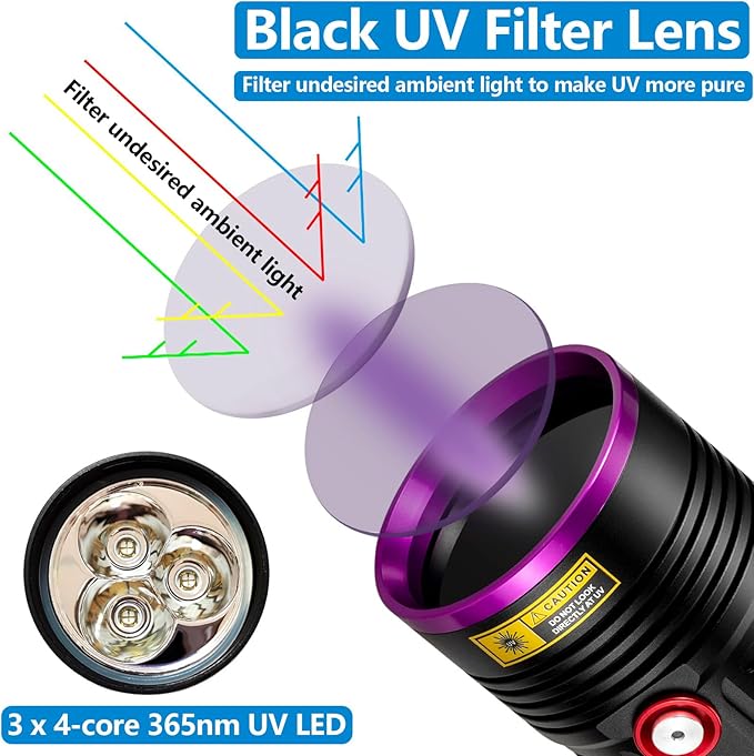 ALONEFIRE H42UV 36W 365nm UV Flashlight USB Rechargeable Ultraviolet Blacklight Torch Pet Urine Detector for Resin Curing, Fishing, Scorpion with UV Protective Glasses, 4PCS Battery Included
