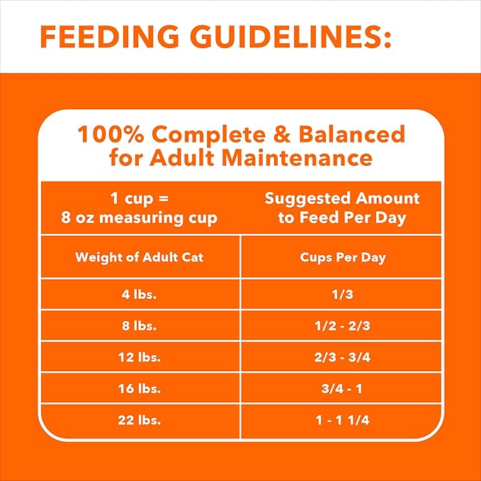 IAMS Proactive Health Adult Healthy Dry Cat Food with Chicken, 16 lb. Bag