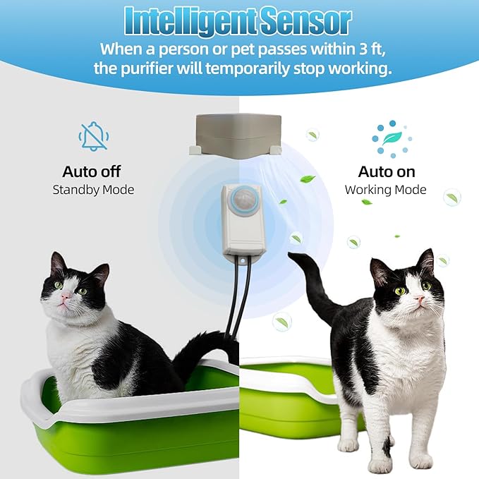 Cat Litter Box Air Filter with Heavy Duty Filter Pack & Powerful 3-speed Fan, Not a Weak Ozone Toy, Air Purifier for Cat Litter Smell, Auto Cat Deodorizer for Litter Box, 2 CFM