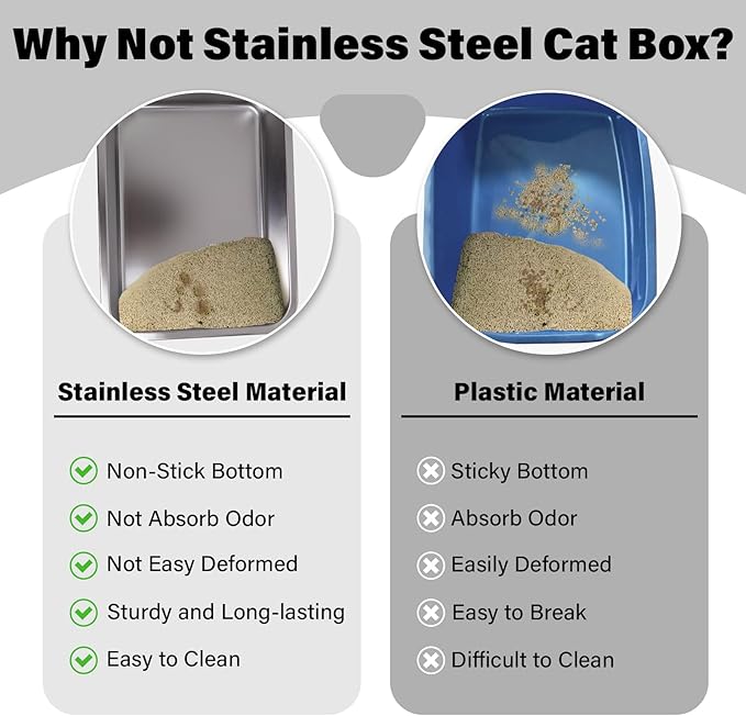 Stainless Steel Litter Box 2 Pack, 18"x14"x6" Medium Cat Litter Box Easy to Clean, Never Absorb Odor, Non Stick Metal Litterbox for Small to Medium Cats, Rabbits