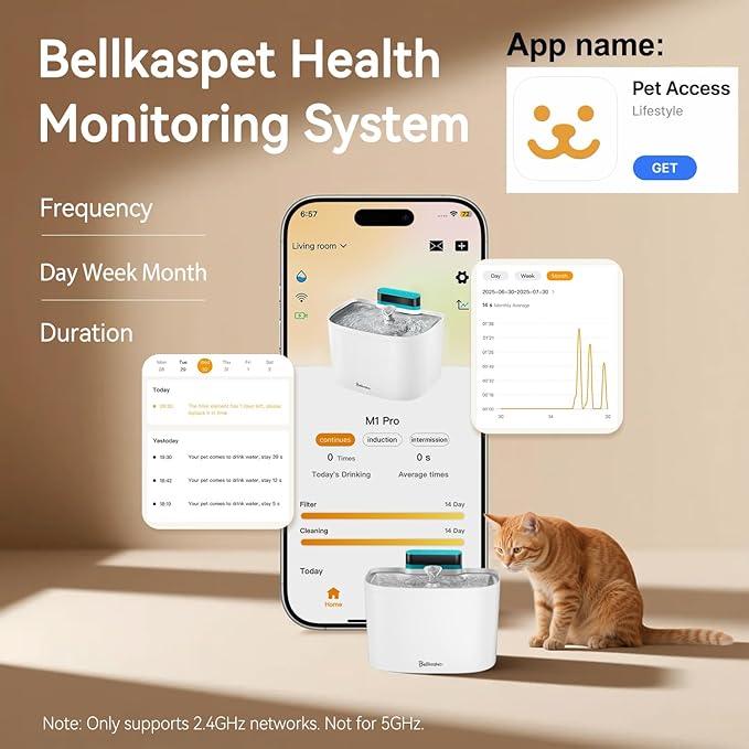 Cat Water Fountain, App Control Cat Fountain, 122oz/3.6L Pumpless Water Fountains for Cats Indoor with Stainless Steel Tray, Wi-Fi Dog and Pet Water Fountain (White, Fountain+8 Fliters)