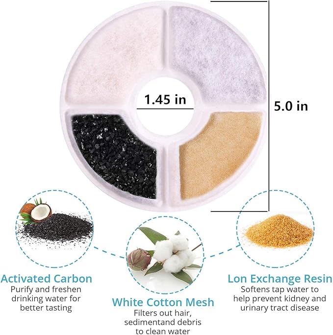 Cat Water Fountain Filters 8 Pack,50% More Resin & Activated Carbon,Genuine Cat Flower Fountain Replacement Filters for Pet Dog Drinking Water Dispenser Quadruple Filtration (Not for Catit)