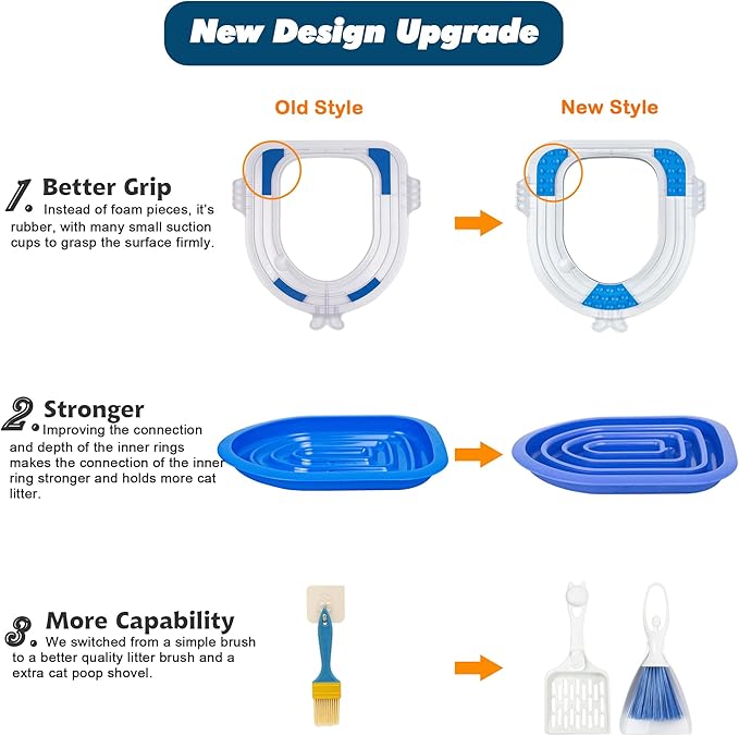 Cat Toilet Training Kit, Plastic Sand Box Mat Trainer Toilet Cleaning Hygienic Pet Supply (2025)