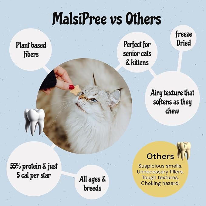 MalsiPree Cat Dental Treats - Chicken Base, 32-Count - Freeze Dried Cat Treats & Dental Chews - Freshens Breath & Minimizes Tartar - Anti-Choke Star Shape - Natural Lysozyme
