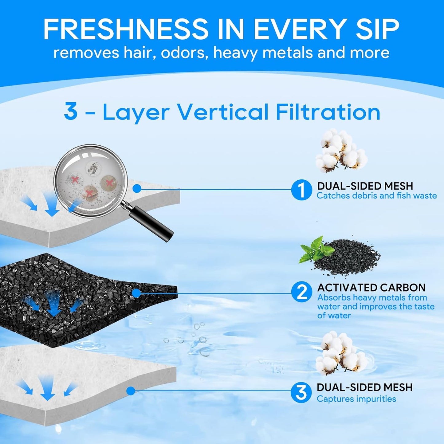 12-Pack Filter Cartridges Large Compatible with Tetra Whisper Bio-Bag Aquarium Filters, Fish Tank Filters Replacement for Aquariums for Whisper Filter 20i 40i/ IQ 20 30 45 60/ PF20 30 40 60