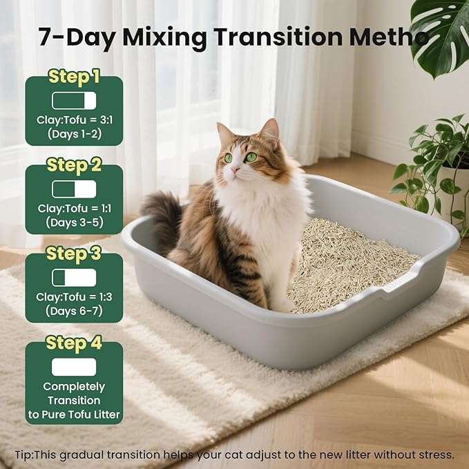 Gardner Pet Enzyme Tofu Cat Litter, Flushable Clumping Cat Litter, Low Dust, Odor Control, Plant-Based Natural Kitten Litter with Fast Absorption & Low Tracking (9LBS*2)