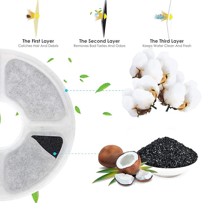 Cat Water Fountain Filters 16 Pack,50% More Activated Carbon, Genuine Cat Flower Fountain Replacement Filters for Pet Dog Drinking Water Dispenser Triple Filtration (Not for Catit)