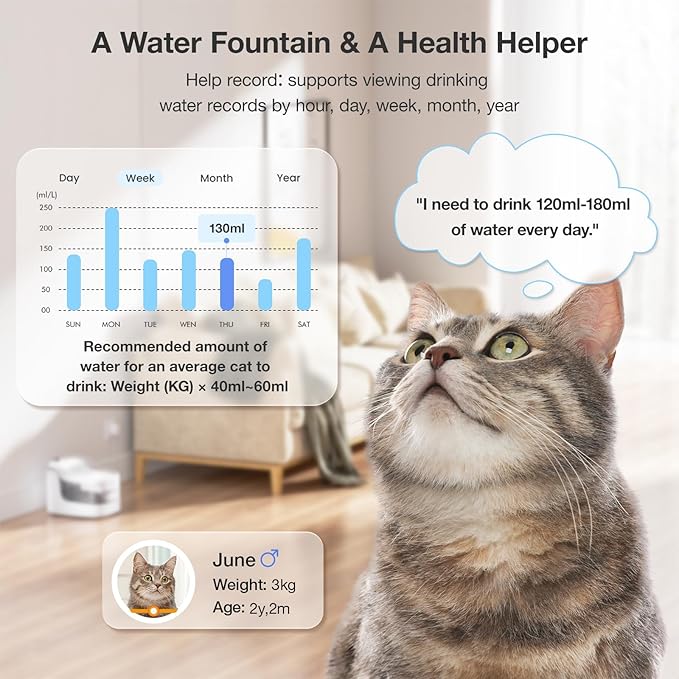 Cat Water Fountain Ultra-Quiet/8 Layers Filtration/BPA-Free/Dogs Automatic Water Dispenser Water Fountains for Cats Wireless Pump 2.4G WiFi(PF1)