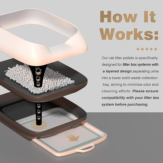 Enhanced Cat Litter Pellets 18 lbs, Long-Lasting Odor Control, Generic Litter Pellets Refills Exclusively for Dual-Layer Litter Box Systems, Zeolite, Non-climping, Not Low-Tracking