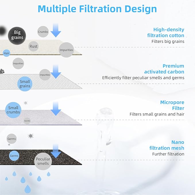 DOGNESS D06 Cat Water Fountain with Filter, Keep Water Fresh Automatic 3.2L Large Capacity Ultra Silent Removable Fresh Cat Water Dispenser for Dogs, Cats, Birds (3.2L Pink)