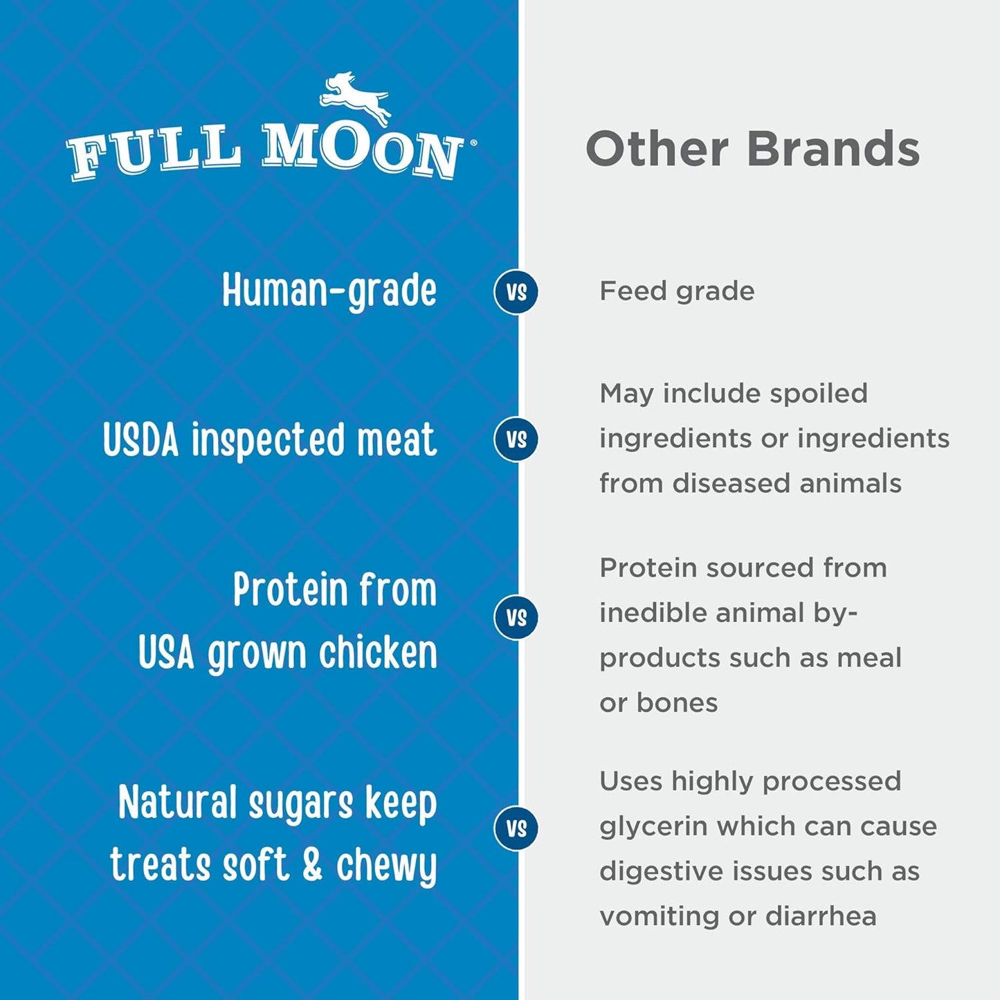 Full Moon Chicken Fillet Healthy All Natural Dog Treats Human Grade Made in USA 48 oz (Pack of 2)