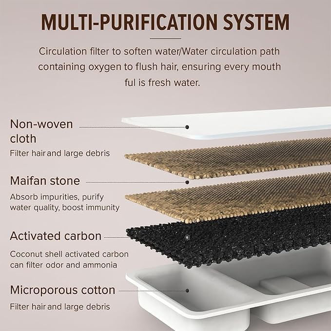 Pawira Water Fountain for Cats, Pawira Cat Fountain, Large Capacity 3.2L/108oz Automatic Pet Water Dispenser with Faucet, Spout Visible Window, Quiet Pump (1 Pc + 2 Filter, One Size)