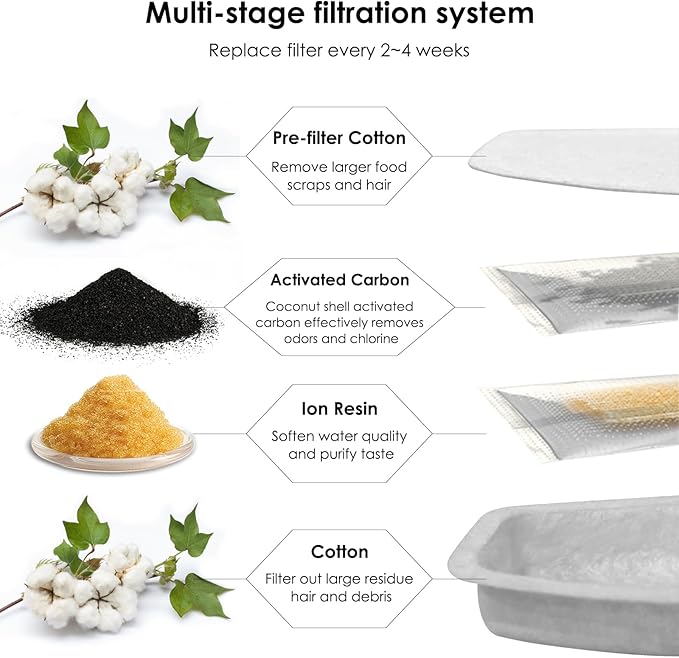 28 Pcs Cat Water Fountain Filters Compatible with FOFNON 3.2L and 7L Prt Water Fountain,Including 14 Pcs Filters & 14 Pcs Sponges(Not for Wireless Fountain)