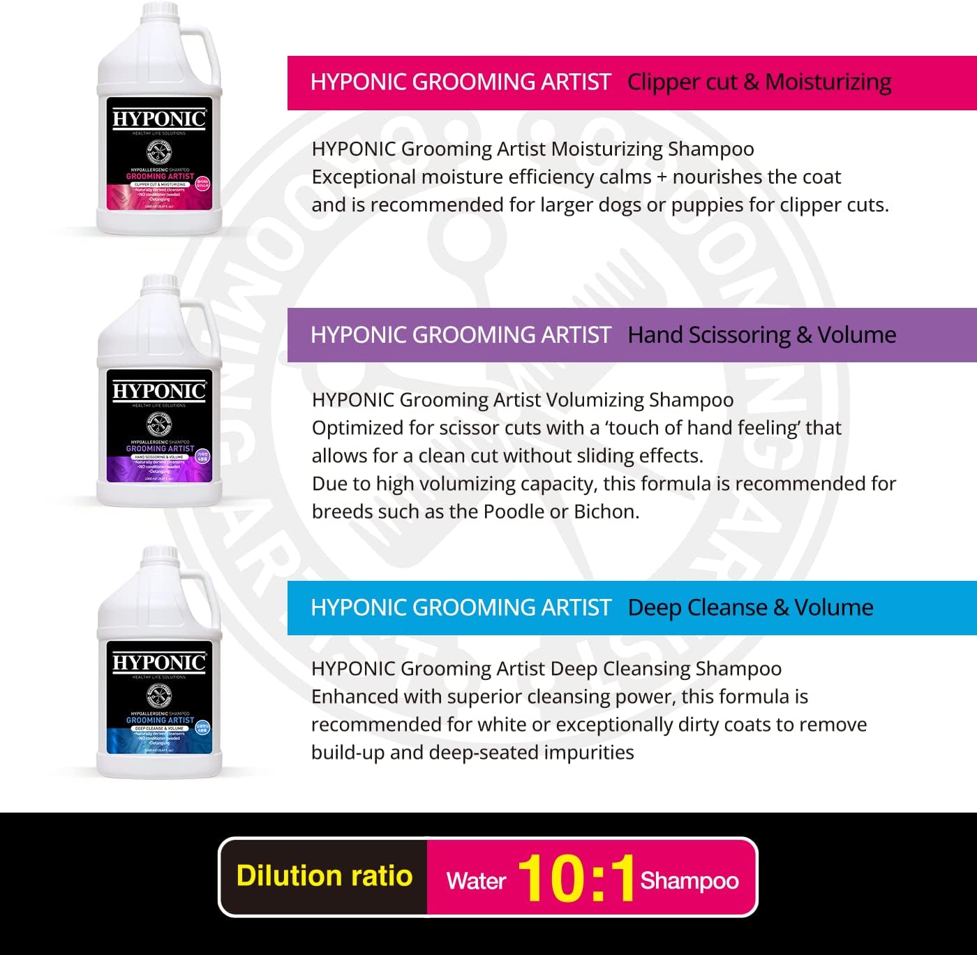 HYPONIC Grooming Artist Shampoo - Hypoallergenic Pet Shampoo for Groomers (Deep Cleanse & Volume (1 GAL))