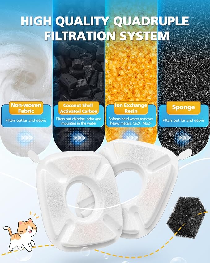 50 Pcs Cat Water Fountain Filters for Veken 95oz/2.8L, 67oz, 85oz, 135oz Dog Water Fountain Automatic Pet Fountain Dog Water Dispenser 25Pcs Pet Fountain Filter Replacement & 25Pcs Pre-Filter Sponges