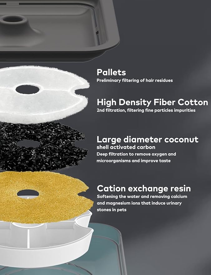 Cat Water Fountain Black Plastic: Cat Fountain Flower - Pet Water Fountain for Cats Indoor - 67oz/2L Small Cat Drinking Fountain with Led Light - Ultra Silent Water Fountain for Cats - AONBOY