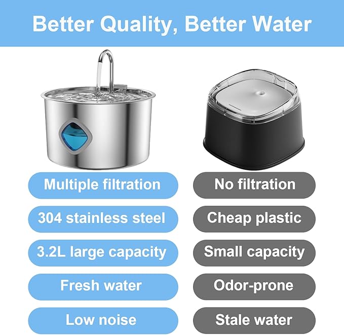 Pawira Water Fountain for Cats, with 10 Filters - Silent Pump, Dog & Cat Water Fountain, 3.2L / 108oz with Water Window, Super Quiet (B, Filter * 10, 3.2L)
