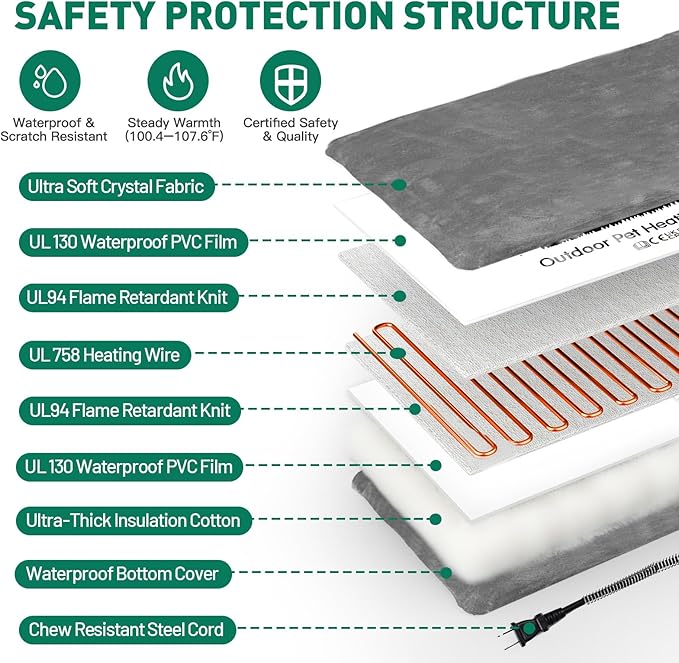 PETNF Outdoor Heated Pet Bed with Waterproof Cover,Pet Heating Pads for Dog,Soft Electric Blanket Auto Temperature Control,Heating Mat for Dog House Cabin Cot Doorway, XL