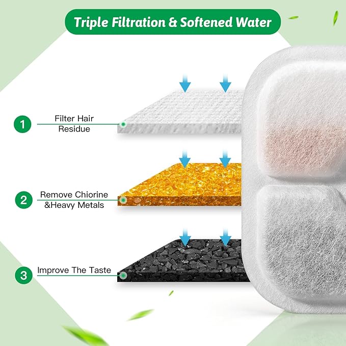 Cat Water Fountain Replacement Filters Fit for 2.5L Fountain with Whiskers Pattern Triple Action Water Pet Cat Drinking Fountain Filter Pack of 16