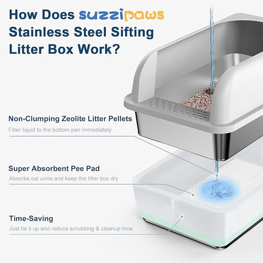 19.6''x13.7''x12'' Stainless Steel Litter Box with Lid, Sifting Cat Litter Box for Pine Pellets, High Sides Metal Litter Pan for High Peeing Cats, Anti-Leakage, Easy Cleaning, Less Tracking