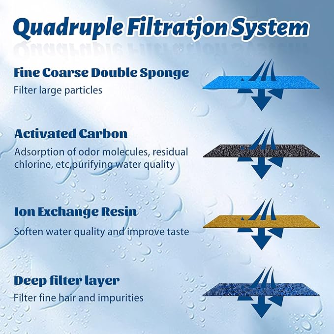 4 Pack Cat Water Fountain Replacement Filters for 67oz/2L Automatic Pet Fountain Cat Water Dispenser