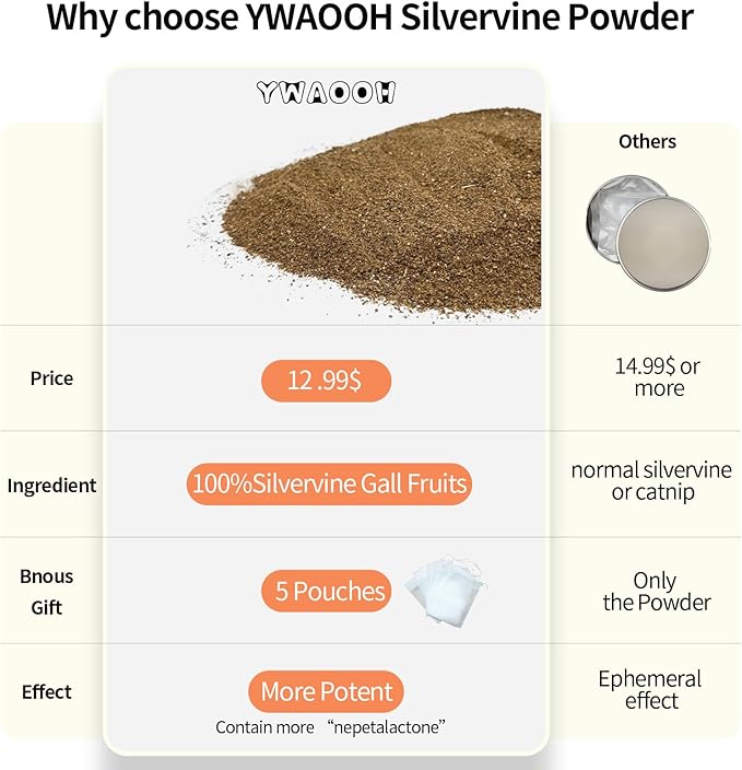 Cat Toys - Silvervine Powder 45g with 5 Resealable Pouches, Catnip Alternative, 100% Natural Silver Vine Gall Fruit Powder, Matatabi Cat Toy, Suitable for All Cat Ages