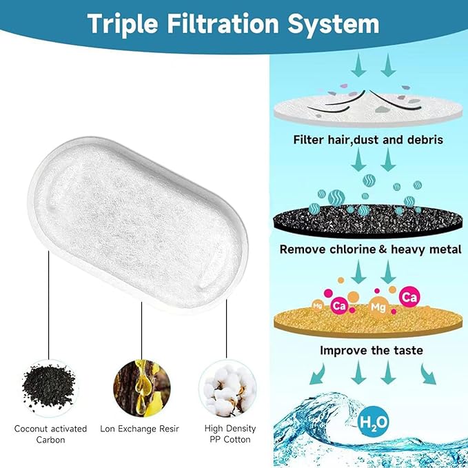 Pawira Water Fountain for Cats, 2025 Upgraded 3.2L/7L Stainless Steel Cats & Dogs Water Fountain with Filter Sets, Multi-Filtration, Whisper Quiet, Easy to Clean (7L/254oz, Extra 8 Filter Sets)