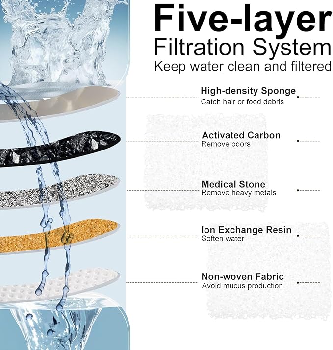 NPET Stainless Steel Cat Water Fountain, 1Gallon/135oz Automatic Pet Drinking Fountain Dog Water Dispenser Bowl with Water Level Window for Cats Indoor - WF210plus