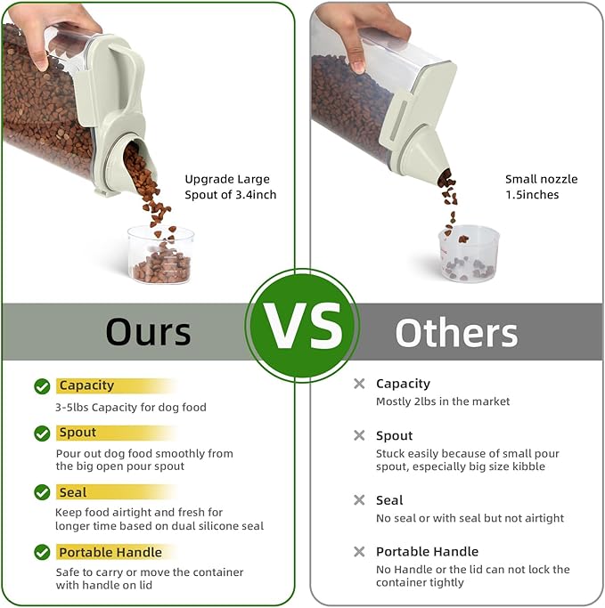 Dog Food Storage Container, Upgraded Large Nozzle BPA-free, 8-12 LBS Plastic Pet Food Storage Containers, With 4 Sealed Clasps, 1 Measuring Cup and Handle (1, A-Beige, 3L)