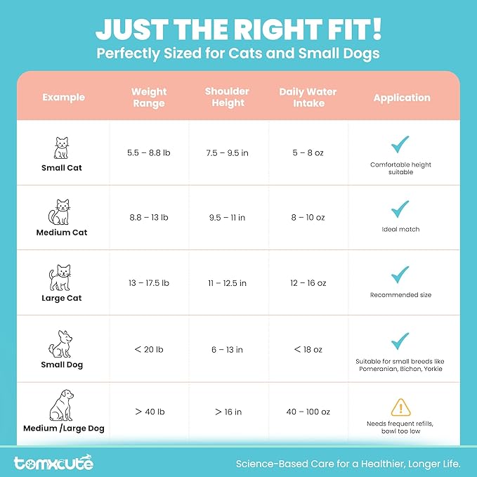 Tomxcute Cat Water Fountain, 3.2L/108oz Automatic Stainless Steel Pet Fountain Dog Water Dispenser, Ultra-Quiet Pump and 3 Replacement Filters & for Cats, Dogs, Multiple Pets