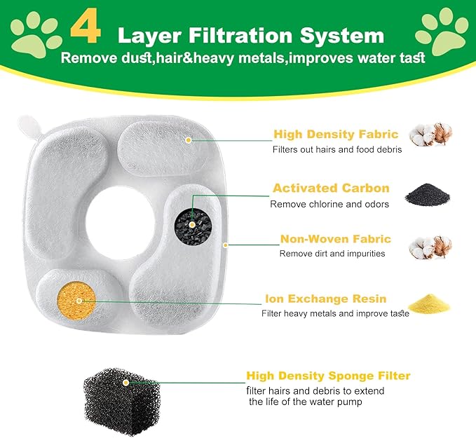 Cat Water Fountain Filter,Pet Fountain Filters compatible with Veken 67oz/2L, 95oz/2.8L and 135oz/4L Dog Water Dispenser,12 Set Cat Fountain Filter Replacement